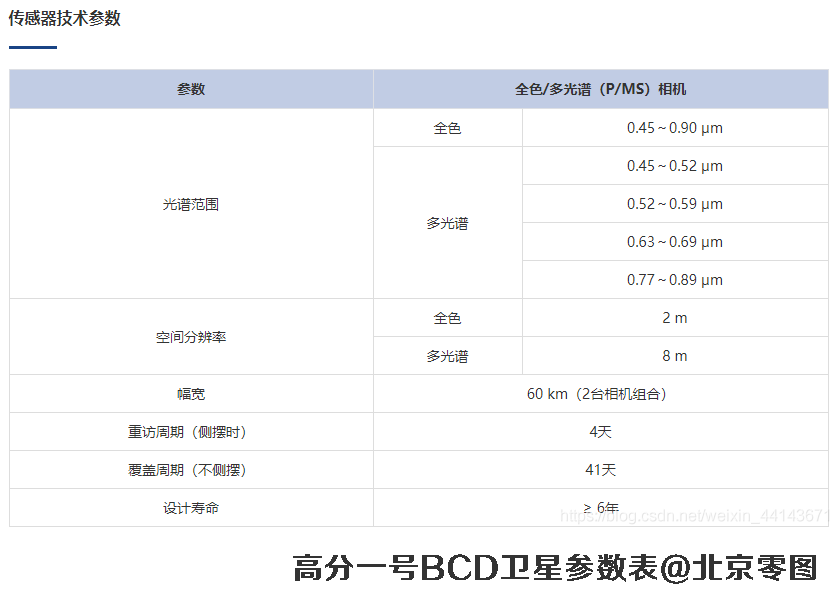 高分一号BCD卫星参数