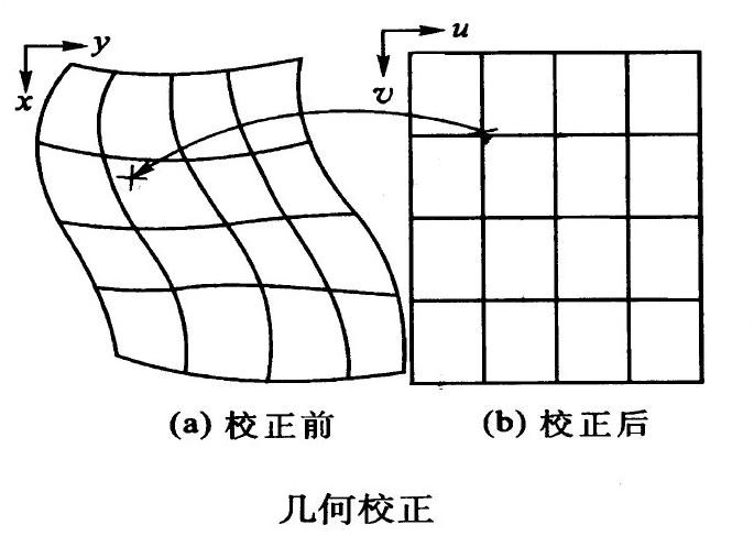 遥感影像数据正射校正示意图