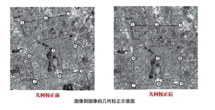 遥感影像数据正射校正示意图