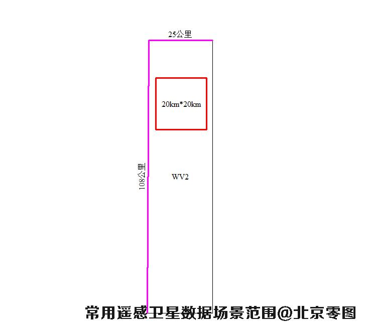 WorldView2卫星数据场景大小示意图