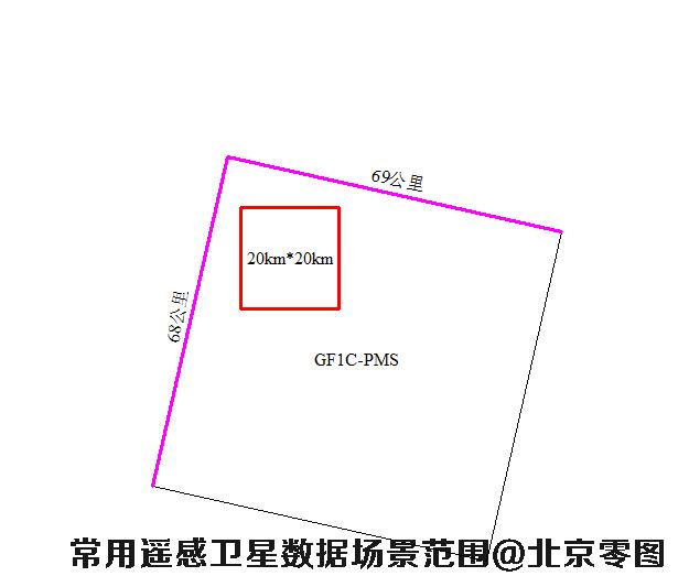 GF1C卫星数据场景大小示意图