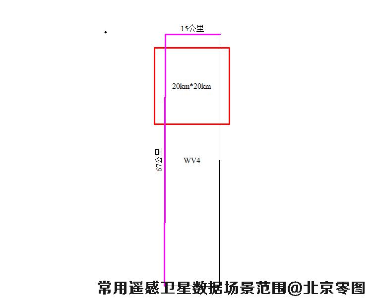 WorldView4卫星数据场景大小示意图