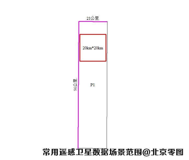 Pleiades卫星数据场景大小示意图