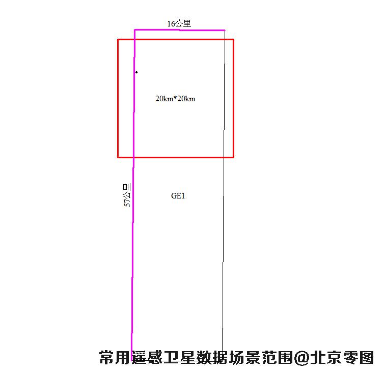GeoEye1卫星数据场景大小示意图