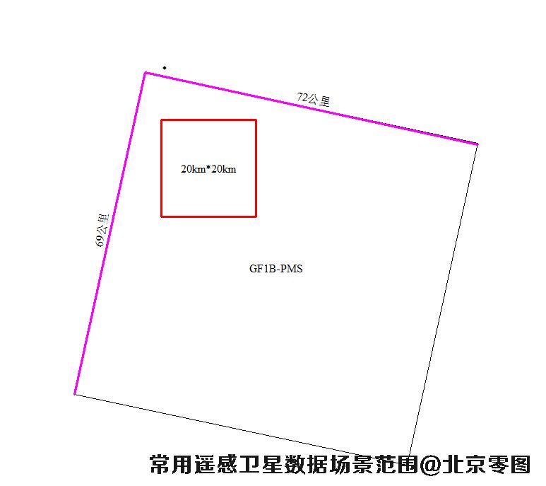 GF1B卫星数据场景大小示意图