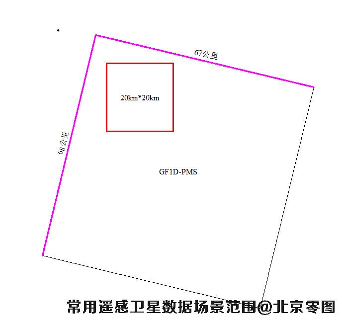 GF1D卫星数据场景大小示意图