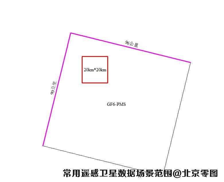 高分6号卫星数据场景大小示意图