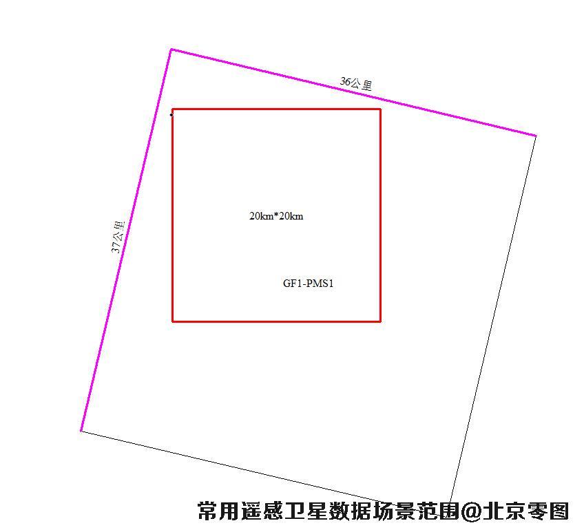 高分一号卫星数据场景大小示意图