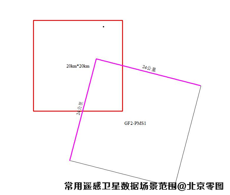 高分二号卫星数据场景大小示意图