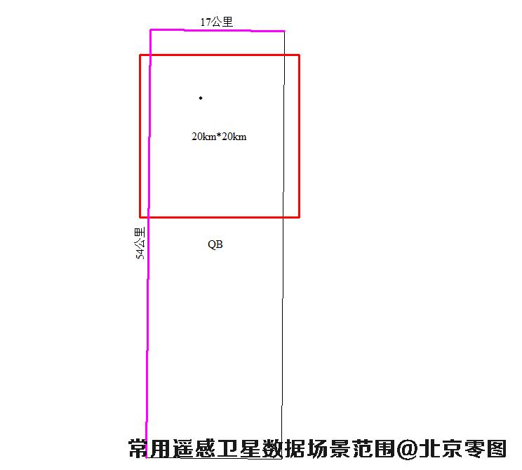 QuickBird快鸟卫星数据场景大小示意图