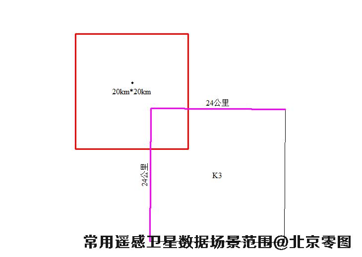 Kompsat3卫星数据场景大小示意图