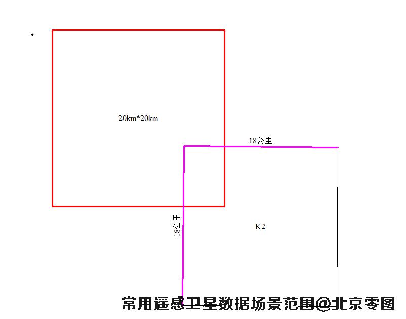 Kompsat2卫星数据场景大小示意图