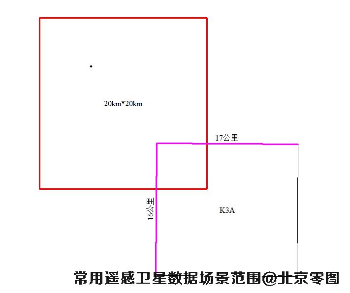 Kompsat3A卫星数据场景大小示意图