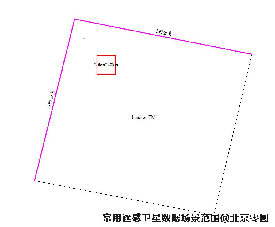 Landsat卫星TM传感器数据场景大小示意图