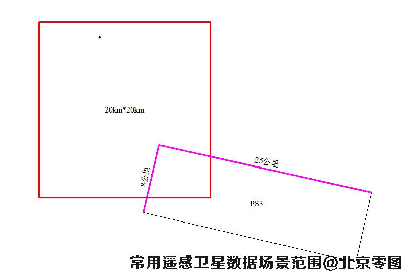 PlanetSat卫星数据场景大小示意图