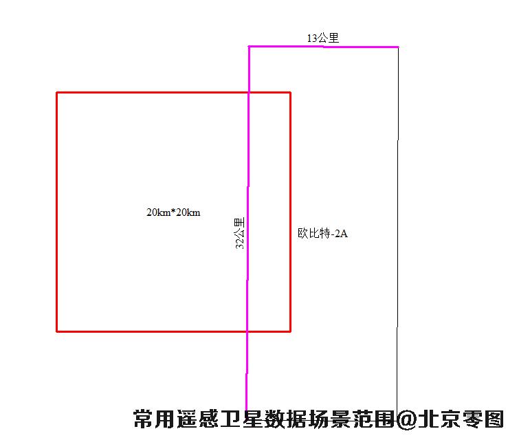 欧比特2A卫星数据场景大小示意图