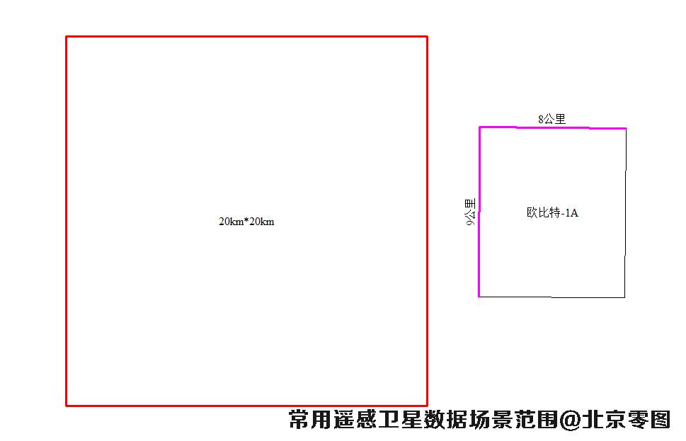 欧比特1A卫星数据场景大小示意图