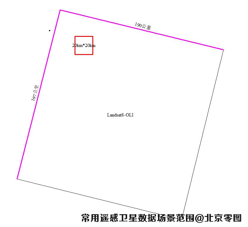Landsat8卫星OLI传感器数据场景大小示意图