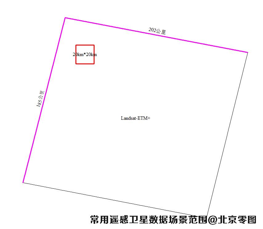 Landsat卫星ETM+传感器数据场景大小示意图