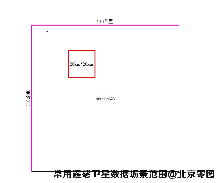 哨兵2A卫星数据场景大小示意图