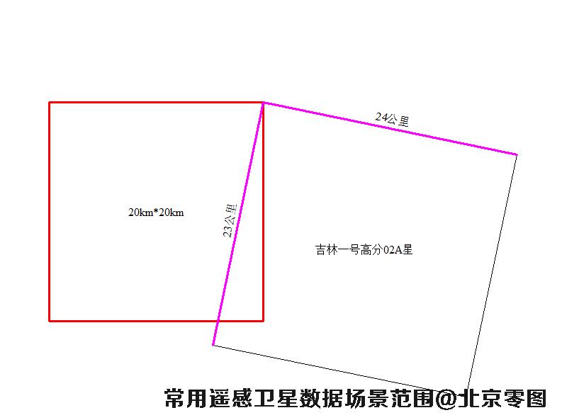 吉林一号高分02A卫星数据场景大小示意图