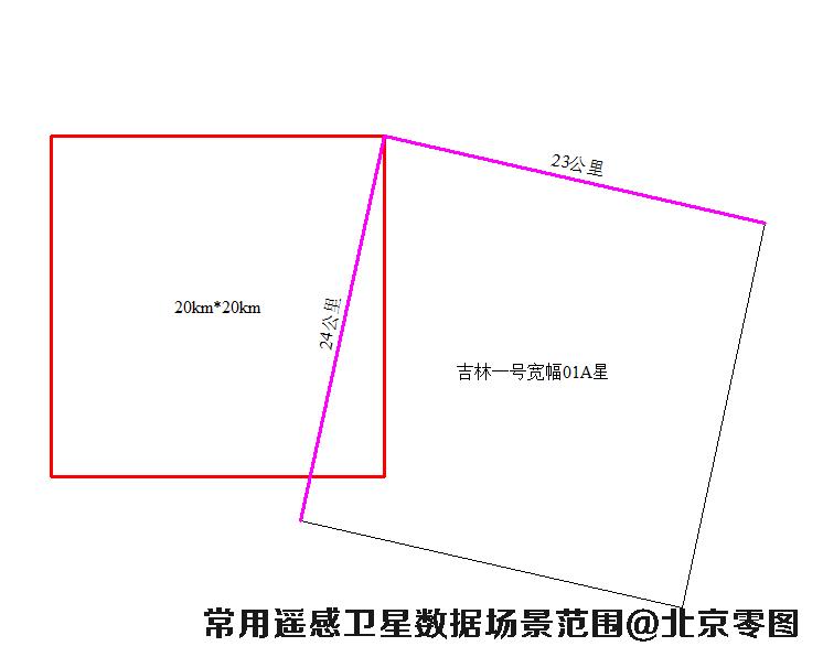 吉林一号宽幅01A卫星数据场景大小示意图